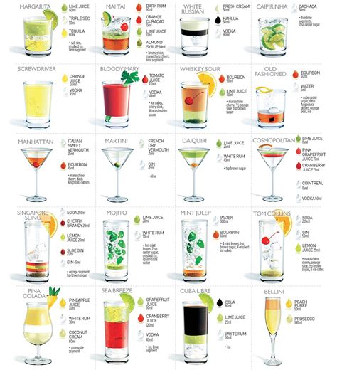 50 most popular cocktails